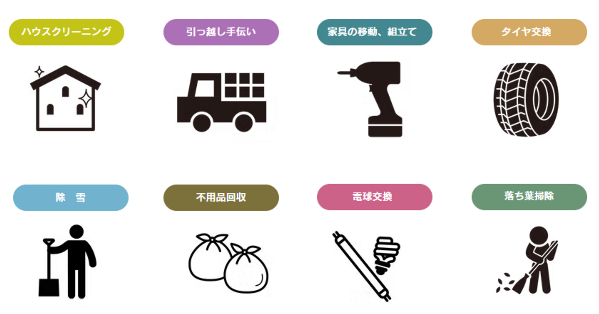 【別荘管理】嬬恋村の別荘管理作業利用券（3,000円分）